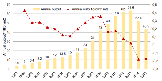China Market Development China Market Development